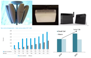 Application Background of Small Cells