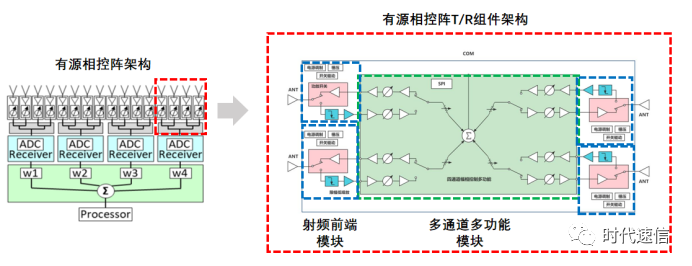 RF Microwave Chip and Module Supplier "SDSX" Completes a New Round of Financing Amounting 