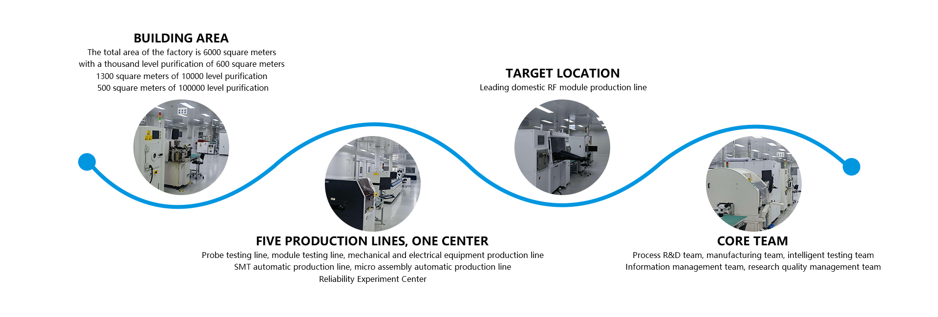 Chengdu Automated Module Production Line