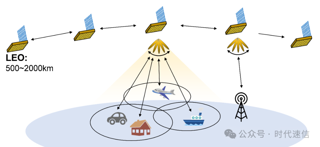 时代速信发布卫星通信地面终端低噪放芯片