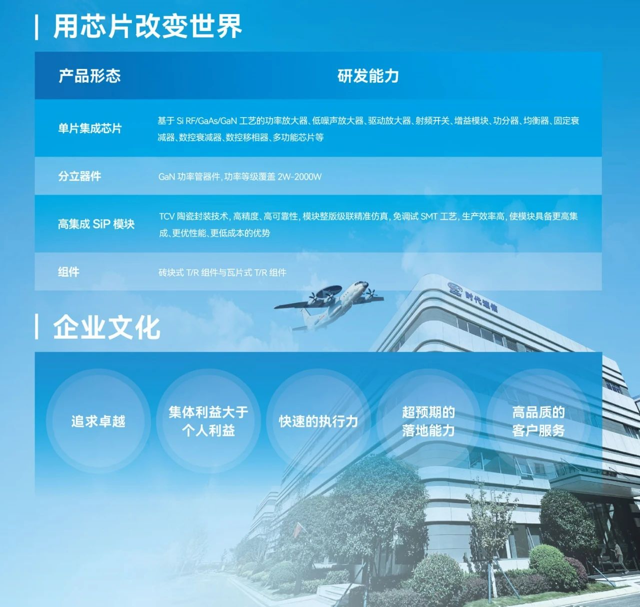 时代速信联合协办的“空天新质生产力成果展暨第九届中国航空创新创业大赛”在浙江丽水隆重召开(图9) a62f18983b89cf9944d92c8e93db56a9.jpg