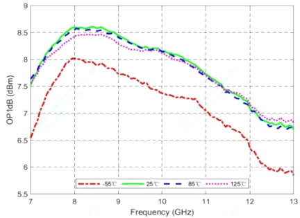 赋能雷达技术丨时代速信发布X波段限幅低噪放芯片(图3) 屏幕截图1.png
