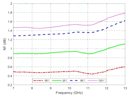 赋能雷达技术丨时代速信发布X波段限幅低噪放芯片(图4) 屏幕截图2.png